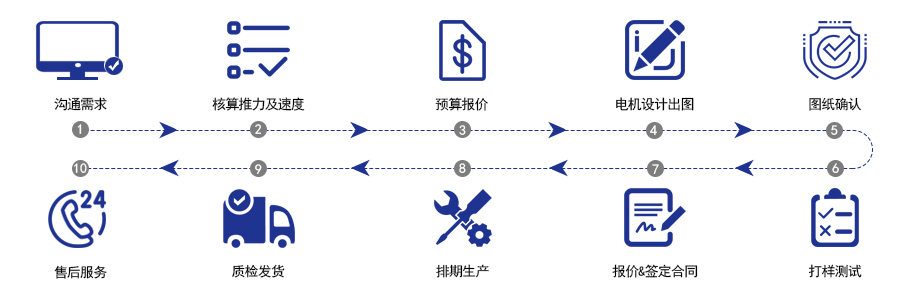 中空電機