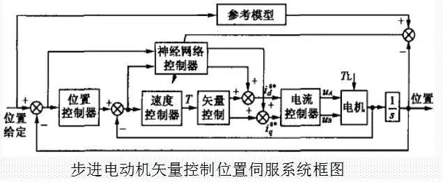 東莞迅控自動化科技有限公司