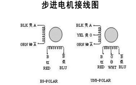 2相4線步進電機怎么接線